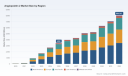 PW Consulting: Angiopoietin 2 Market to Hit $8,041.41M by 2032, 12.85% CAGR