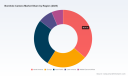 PW Consulting: Borehole Camera Market Hits USD 198.75 Million in 2025, Growing at 5.85% CAGR