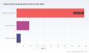   PW Consulting: Liquid Cooling Couplings Market Hits $610.15M in 2025, Projected 18.52% CAGR to $2B by 2032
