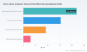 PW Consulting: Global Carbon Composite Tubes and Pipes Market Hits $496.5M in 2025, 8.5% CAGR to 2032