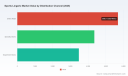   PW Consulting: Sports Lingerie Hits $13.5B in 2025, Set to Reach $24.7B by 2032 at 8.98% CAGR