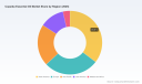 PW Consulting: Copaiba Oil Market Hits $148.5M in 2025, Projects 7.2% CAGR to $241.6M by 2032