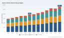 PW Consulting: System Kitchen Market Hits $38.5B in 2025, Projected to Reach $55.8B by 2032 at 5.45% CAGR