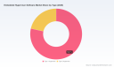 PW Consulting: Embedded Hypervisor Market Hits $565M in 2025, Poised for 7.5% CAGR Growth