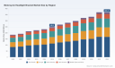 PW Consulting: Plastic Bracket Market to Grow at 5.82% CAGR to $369.37M by 2032