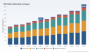 PW Consulting: TRIS Buffer Market Size Hits $324.47M in 2025, 6.32% CAGR to $498.29M by 2032