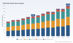 PW Consulting: TRIS Buffer Market Size Hits $324.47M in 2025, 6.32% CAGR to $498.29M by 2032
