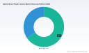 PW Consulting: Global Mobile Music Rhythm Games Revenue Hits $1.65B in 2025, Nearing $2.68B by 2032