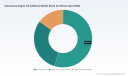 PW Consulting: Global Automotive Engine Oil Additives Market Hits $18.02B in 2025, Forecasts 3.21% CAGR to 2032