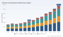 PW Consulting Report: Global Education Computing Devices To Hit $57.9B By 2032 With 14.5% CAGR