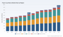   PW Consulting: Global Paper Cup Sleeve Market to Hit $916.19M by 2032, 5.19% CAGR (2025-2032)