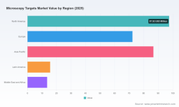 PW Consulting: Microscopy Targets Market Hits $285.75M in 2025, Poised to Reach $454.52M by 2032 with 6.85% CAGR