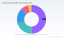 Global Cobalt Acetate Market to Hit $627.29M by 2032, 5.71% CAGR, Says PW Consulting
