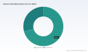 PW Consulting: Worldwide Sodium Amide Market to Grow at 4.9% CAGR Through 2032, Reaching $674.61M