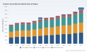 PW Consulting: Worldwide Outdoor Sound Barriers Market to Hit USD 9.11 Billion by 2032