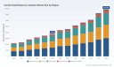PW Consulting: Global Cardiac RF Catheter Market Set for 11.18% CAGR, Projected to Hit $7,873.83M by 2032