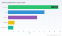 PW Consulting: Global Proctoscope Market Hits $245.5M in 2025, Projected 5.48% CAGR to 2032