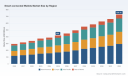 PW Consulting: Smart-connected Wallets Market to Reach $729.18 Million by 2032