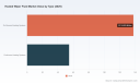 PW Consulting: Global Heated Wiper Fluid Market Hits $192.4M in 2025, Projects 6.5% CAGR Through 2032