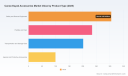 PW Consulting Forecast: Canoe-Kayak Accessories Market Hits $1.18B by 2032
