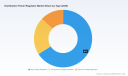 PW Consulting Power Regulator Market Hits $3.1B in 2025, Projects 6% CAGR to $4.68B by 2032