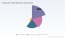 PW Consulting: Headless CMS Market Hits $1.29B in 2025, Projects $5B by 2032 at 21.45% CAGR