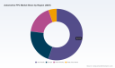 PW Consulting: Global Automotive FPC Market to Hit $7.37B by 2032, 16% CAGR