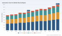 PW Consulting: Worldwide Automotive Tuner ICs Market Hits $725.5M in 2025, Projected 4.52% CAGR