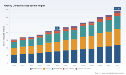 PW Consulting: Worldwide Gracey Curette Market Reaches $215M in 2025, 6.85% CAGR to 2032