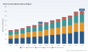 PW Consulting: Retort Carton Market to Hit $1.41B by 2032 on 7.6% CAGR