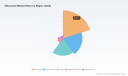 PW Consulting Insights: Worldwide Aftercooler Market to Hit USD 3,353.57 Million by 2032, Growing at 5.82% CAGR from 2025
