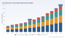 PW Consulting: Global tractor autosteer market nears $3.34B by 2032 with 12.48% CAGR