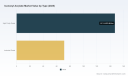 PW Consulting: Global Isononyl Acrylate Market to Hit $316.72M by 2032 at 5.45% CAGR