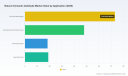 PW Consulting: Natural Cinnamic Aldehyde Market Hits $158.42M in 2025, Set to Reach $235.85M by 2032 at 5.85% CAGR