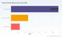 PW Consulting: Worldwide Network Telemetry Market to Hit $1.05B in 2025, 28.45% CAGR Through 2032
