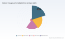 PW Consulting: Global Medicine Packaging Adhesive Market to Hit $2.58B by 2032, Growing at 6.68% CAGR