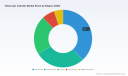 PW Consulting: Worldwide Telescopic Cylinder Market to Hit $3.1B by 2032, CAGR 5.12%
