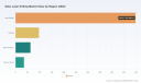 PW Consulting: Global Solar Laser Drilling Market Hits $692.47M in 2025, Projected to Surpass $1.6B by 2032