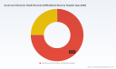 PW Consulting: Global Acute Care EHR Market to Hit $50.57B by 2032, Growing at 6.52% CAGR