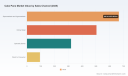 PW Consulting: Global Cake Pans Market Hits $1.59B in 2025, Forecasted to Reach $2.46B by 2032