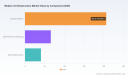 PW Consulting: Global AI Infrastructure Market to Hit $1.68T by 2032, 27.14% CAGR