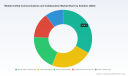 PW Consulting: Global Mobile UC&C Hits $27.78B in 2025, Forecast to $85.99B by 2032 at 17.52% CAGR