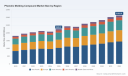 PW Consulting Forecasts Global Phenolic Molding Compound Market to Hit $3,128.18M by 2032, CAGR 4.85%