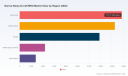 PW Consulting: Narrow Body Aircraft MRO Market to Hit $55.24B in 2025, CAGR 5.6% Through 2032