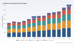 PW Consulting: Global Umbilical Cable Market Hits $4.19B in 2025, Projected 7.1% CAGR to 2032