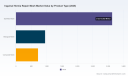 PW Consulting: Global Hernia Mesh Market Hits $4.8B in 2025, Projected 4.8% CAGR Through 2032