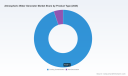   PW Consulting Report: Atmospheric Water Generator Market Hits $3.46B in 2025, Growing at 17.15% CAGR