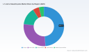 PW Consulting: L7 and L6 Quadricycles Market Projected to Hit $3,887 Million by 2032