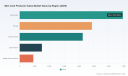 PW Consulting: Global Skin Care Tubes to Reach $18.5B in 2025, Growing at 5.45% CAGR to 2032