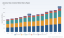 PW Consulting: Global Lab Glass Container Market Hits $4.26B in 2025, Forecast 5.42% CAGR to 2032